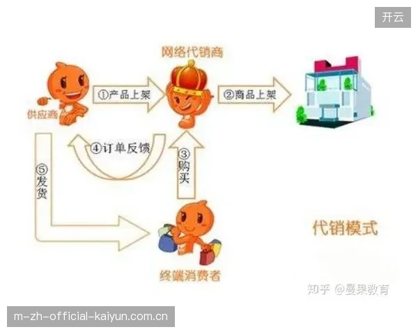 为何非授权三方分销渠道的票源真实性核验陷入死循环